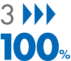 3rd100%